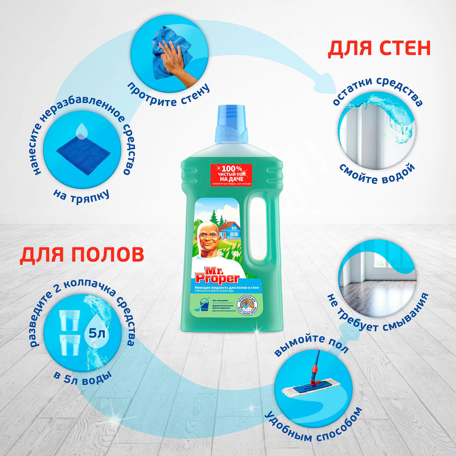 Моющая жидкость для полов и стен Mr. Proper Горный ручей и прохлада 1,5 л